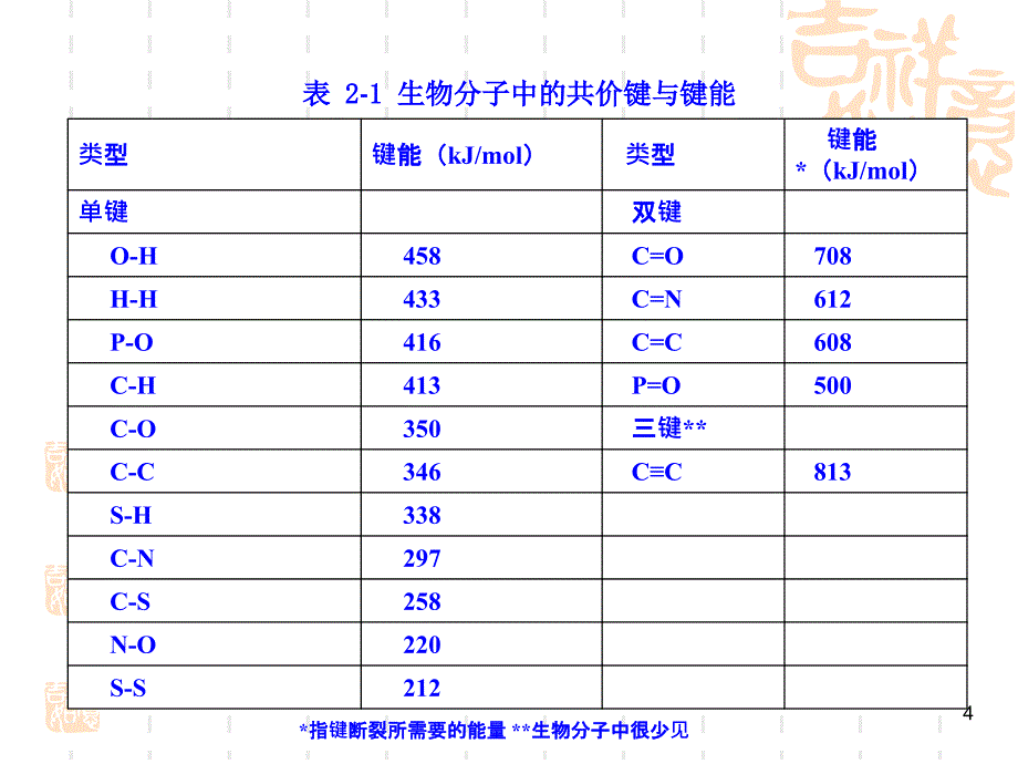 动物生物化学 2 生命的化学特征课件_第4页