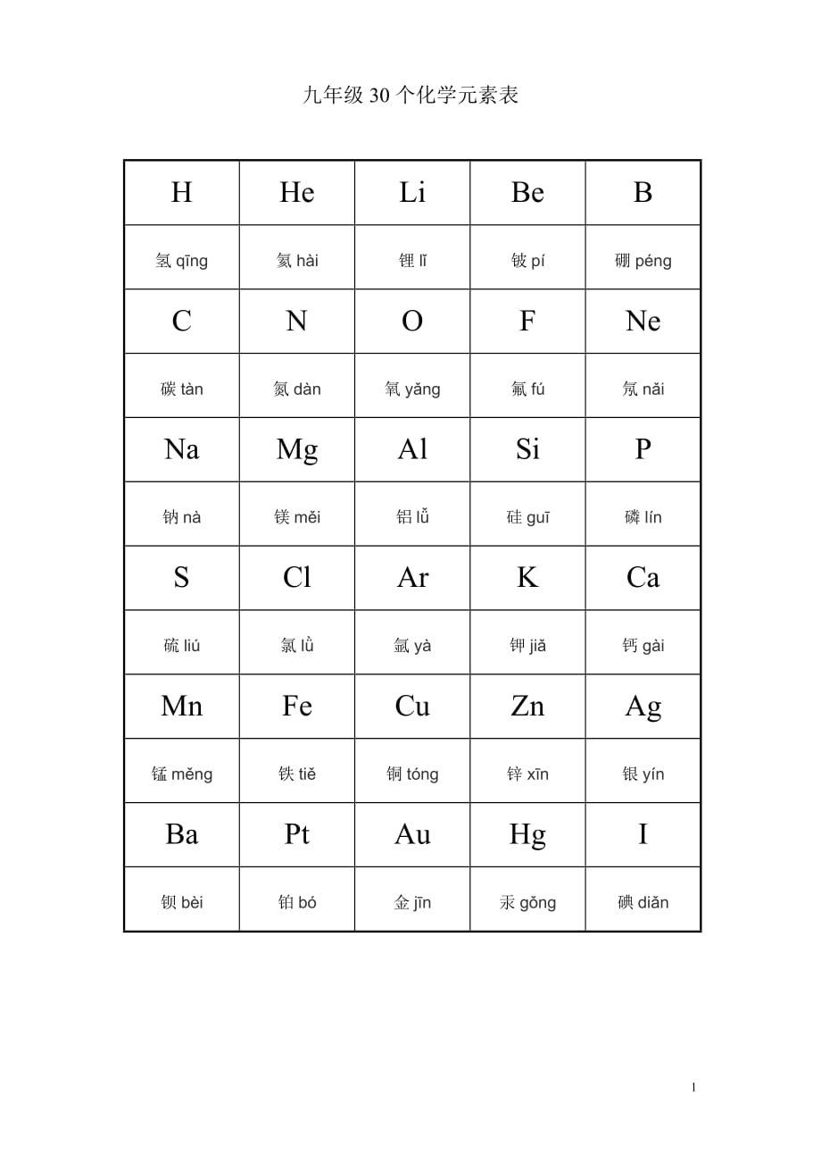 九年级30个化学元素周期表-_第1页