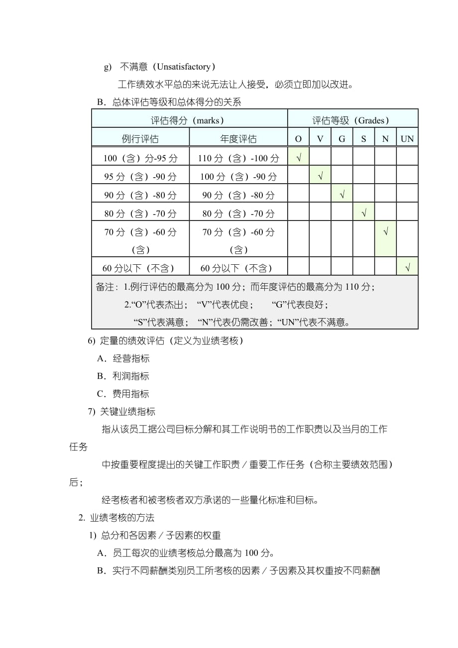 绩效评估的内容和方法--_第4页