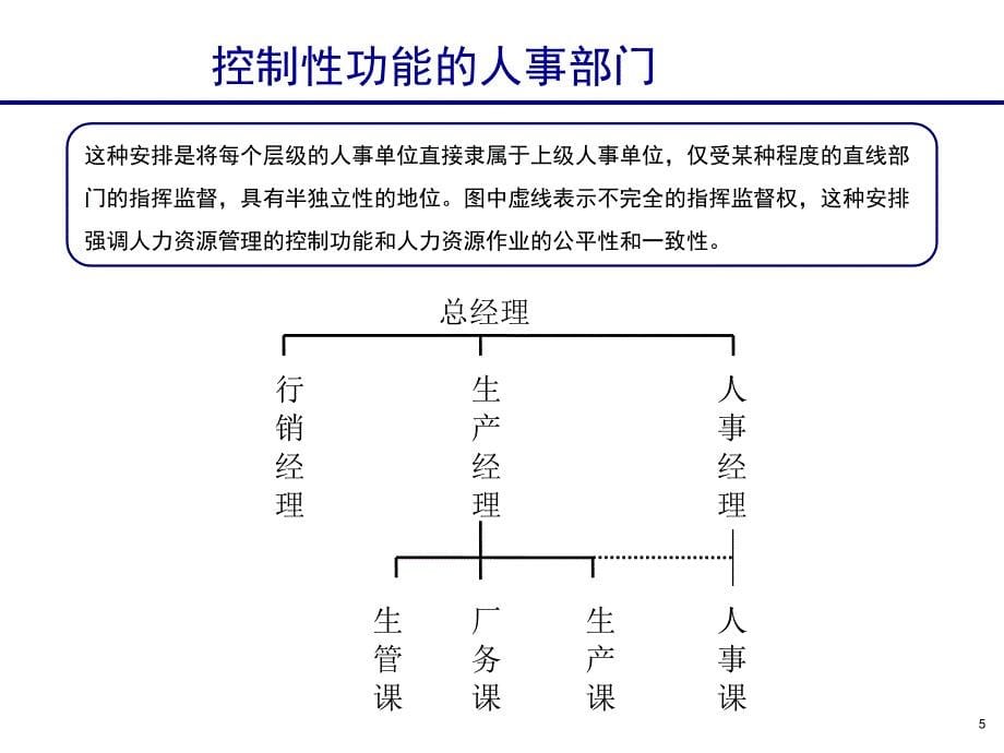 2019【培训教材】人力资源管理课程----人力资源部门定位课件_第5页