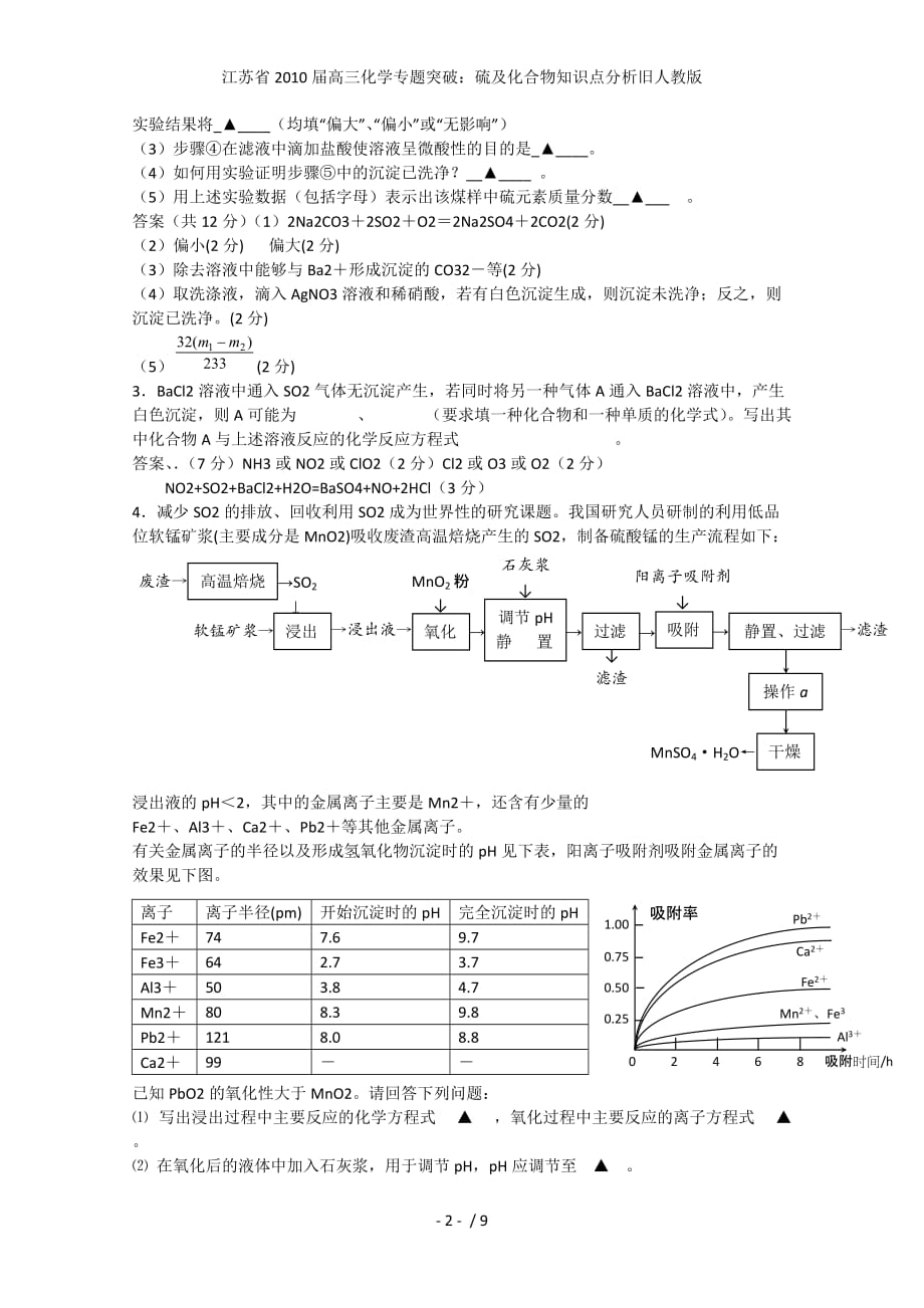 江苏省高三化学专题突破：硫及化合物知识点分析旧人教版_第2页