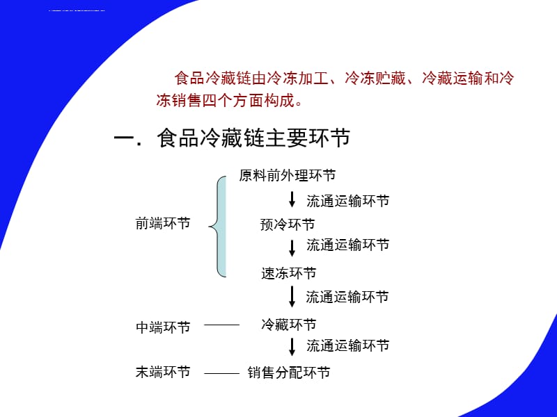 冷藏运输与冷藏柜课件_第5页