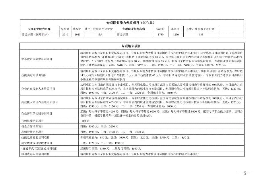 174编号2018年上海市职业技能培训第一批补贴目录内各项目补贴标准_第5页