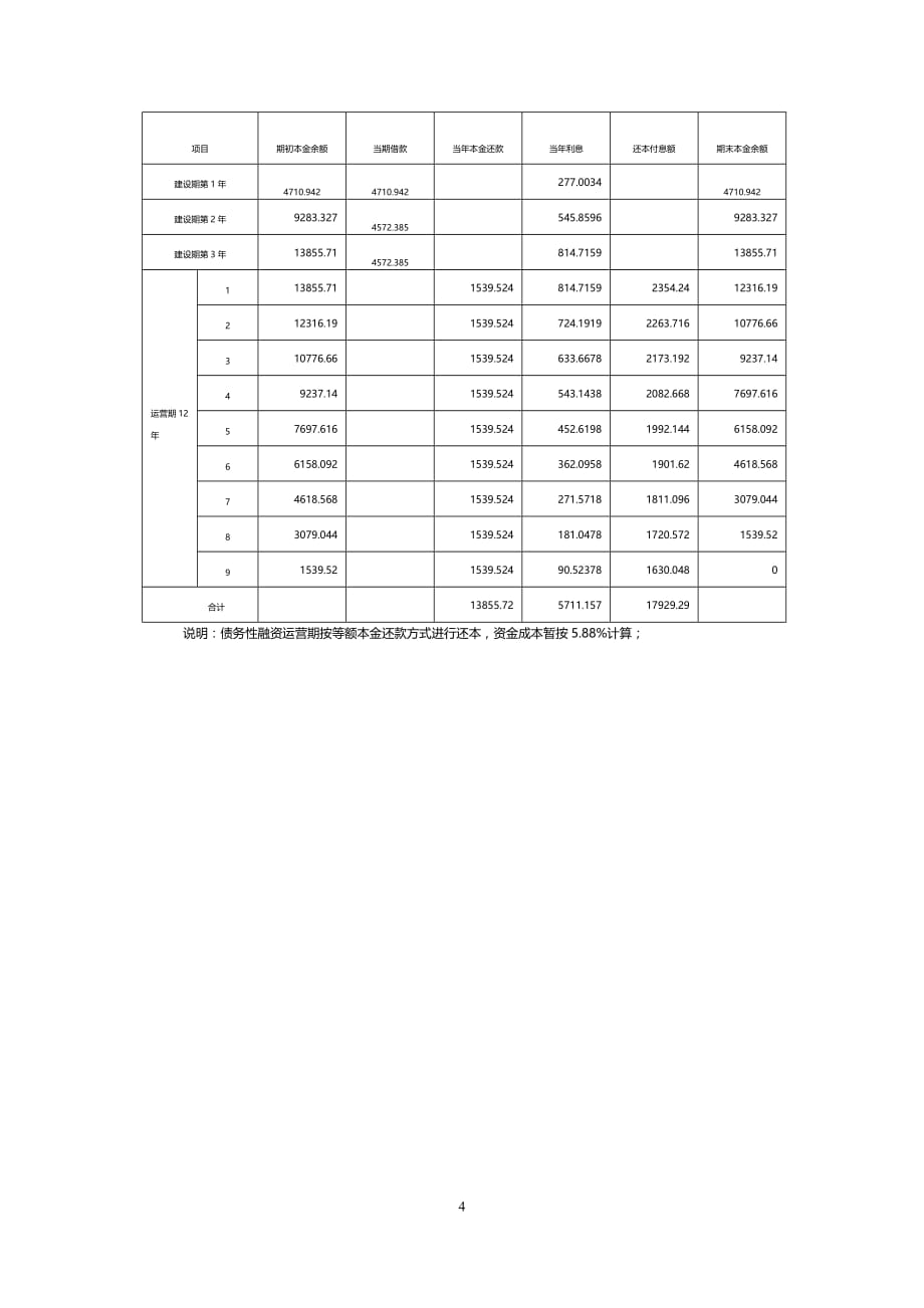 1企业融资管理办法_第4页