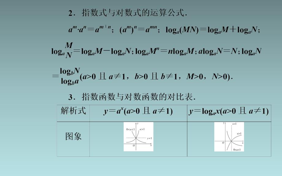 30、2020届数学（理）高考二轮专题复习课件：第三部分 考前冲刺三 溯源回扣二 函数与导数_第2页