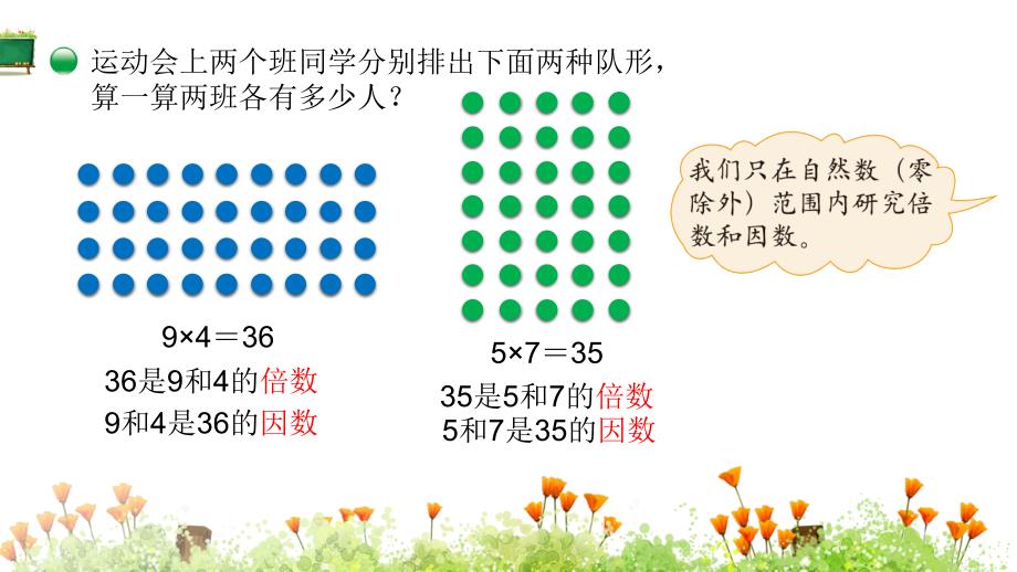 北师大版五年级上册数学《第三单元 第1课时 倍数与因数》教学课件_第3页