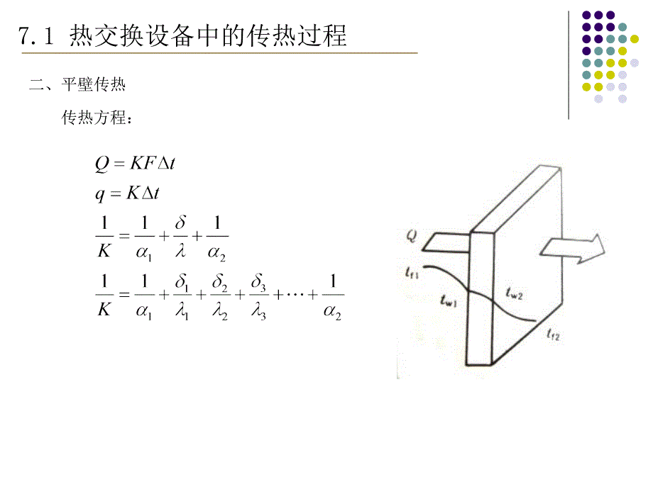 制冷原理与设备多媒体课件 第七章 制冷机的热交换设备_第4页