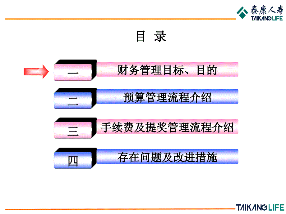 2019年财务管理流程介绍课件_第2页