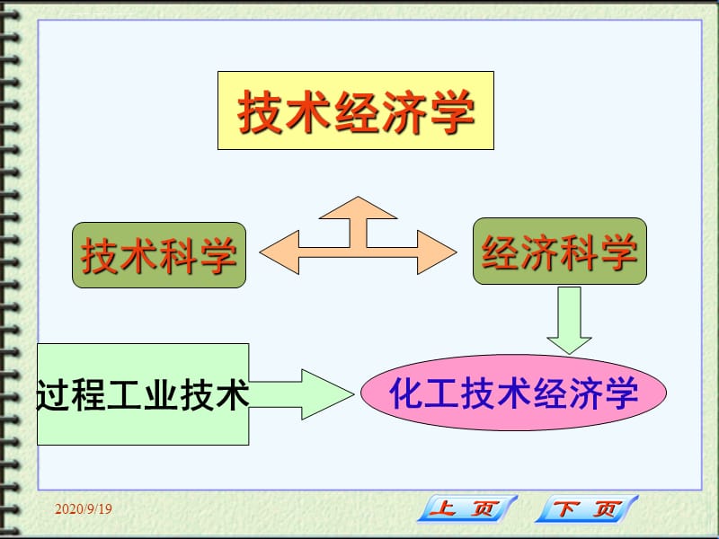 2019化工过程开发与的设计 第七章 经济评价课件_第2页