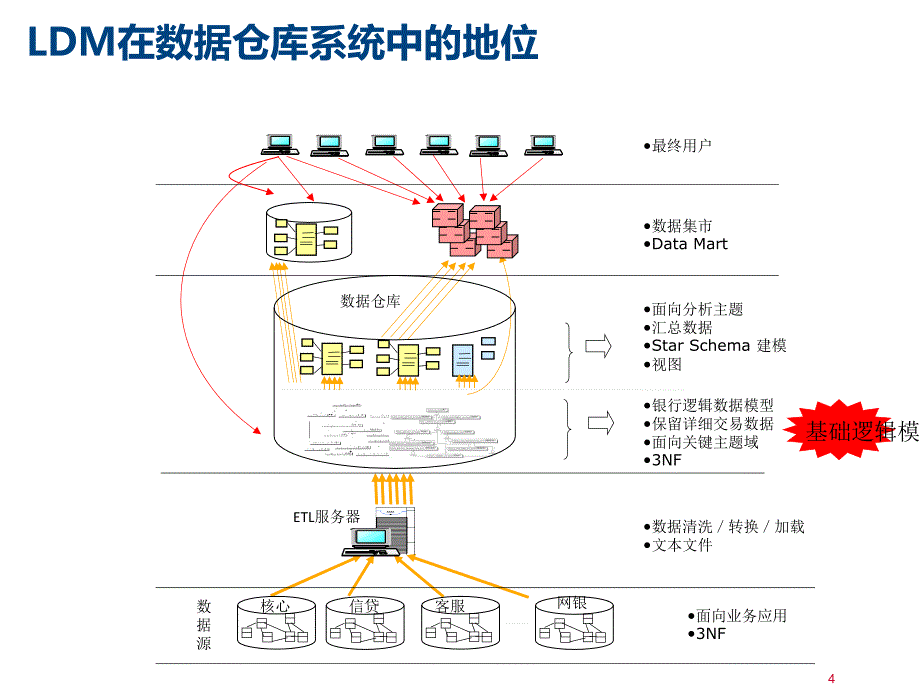 945编号金融领域数据模型实例讲解_第4页