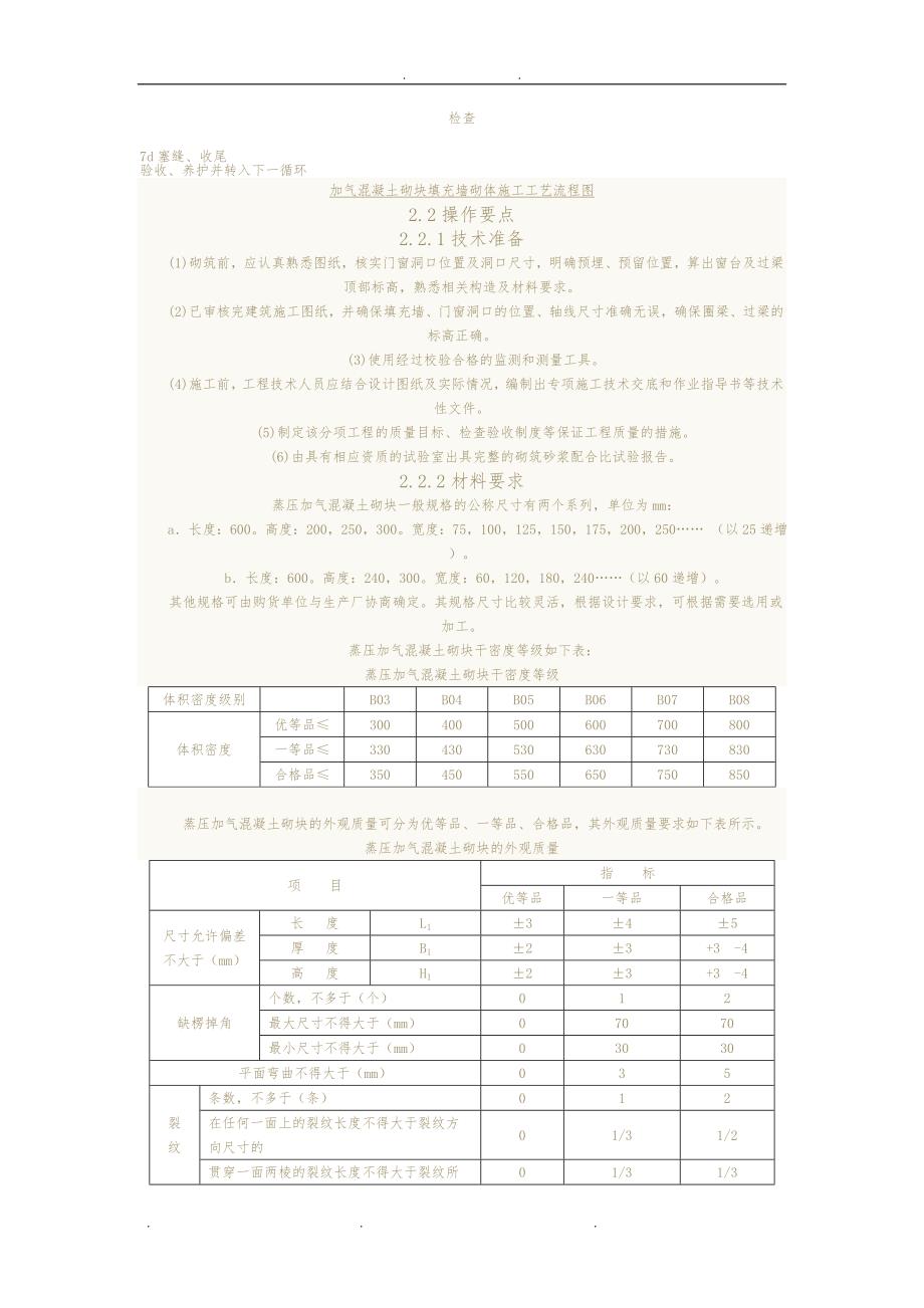 填充墙的砌筑规范标准_第3页