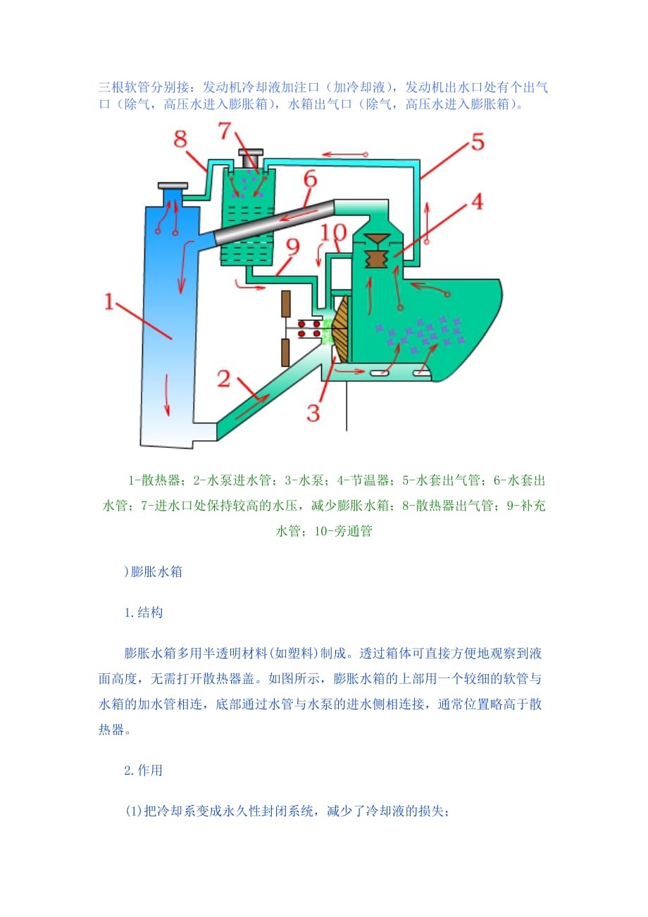 膨胀水箱工作原理-_第1页