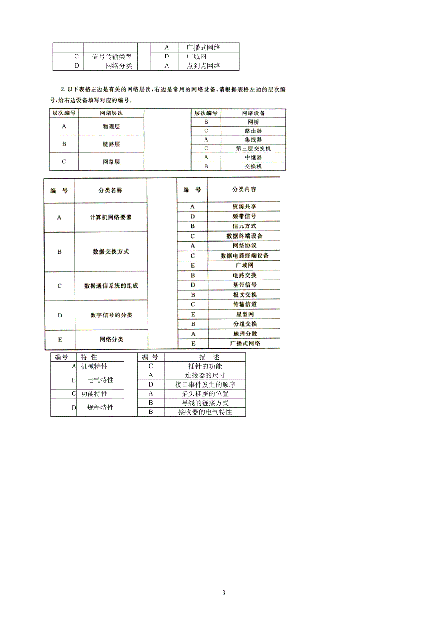 电大网络实用技术基础试题汇总-_第3页