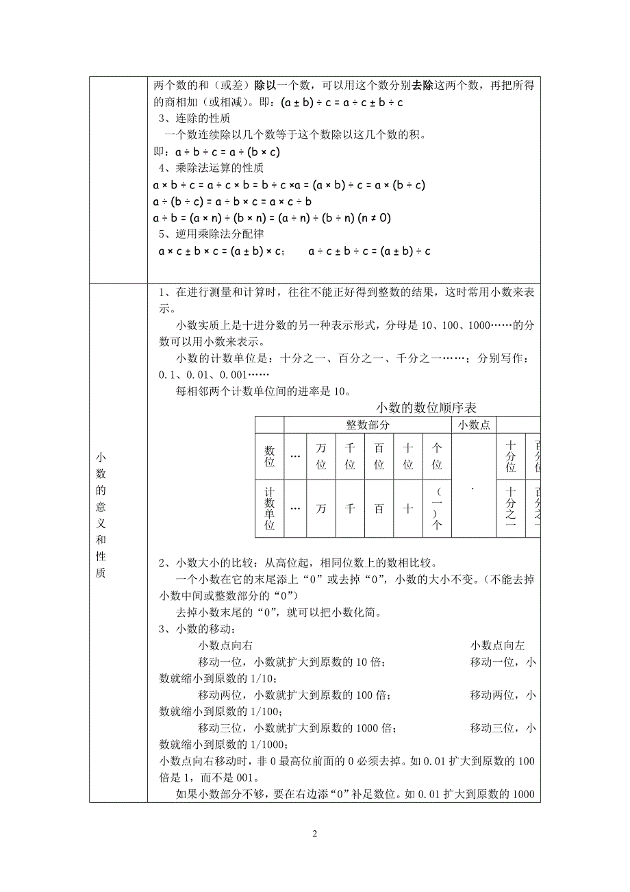 四年级下册数学重点知识点归纳-最新精编_第2页