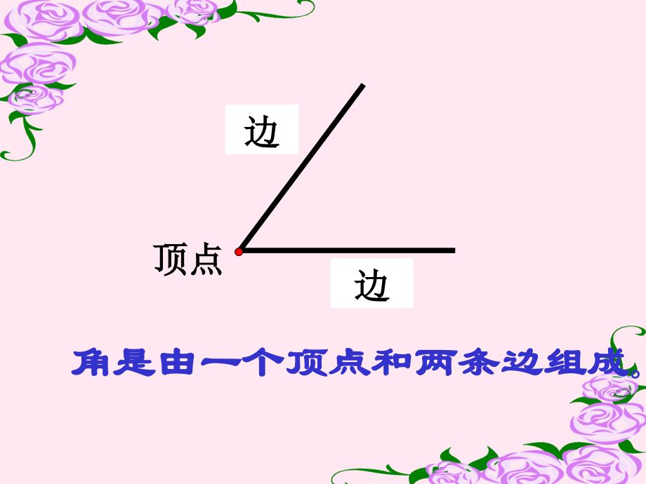 冀教版四年级上册数学《角的认识》课件_第2页