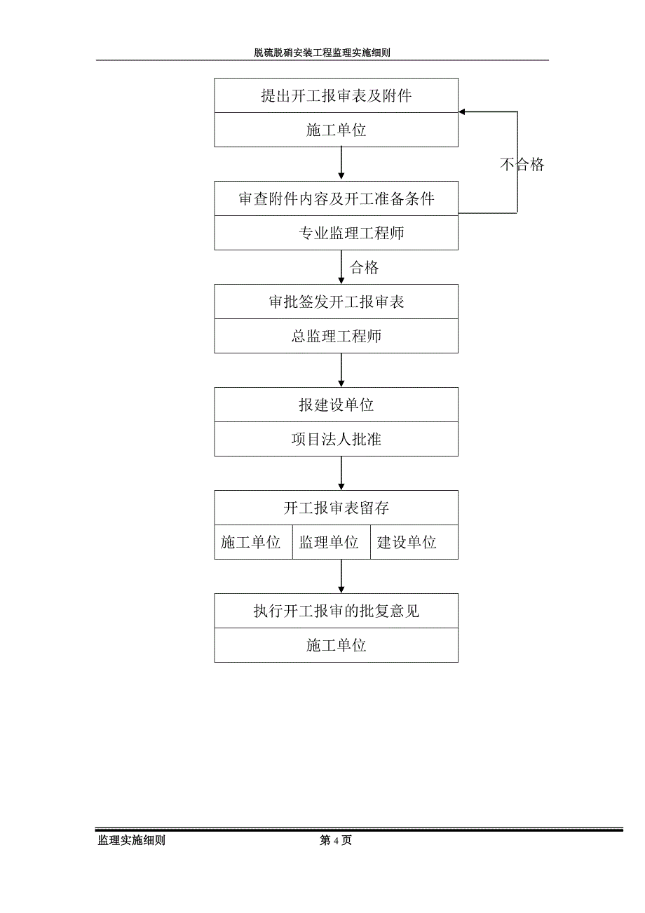 脱硫脱硝安装专业监理实施细则-_第4页