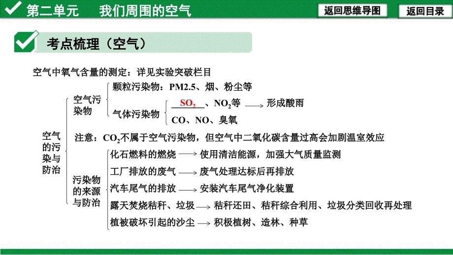 初中化学复习 我们周围的空气_第5页