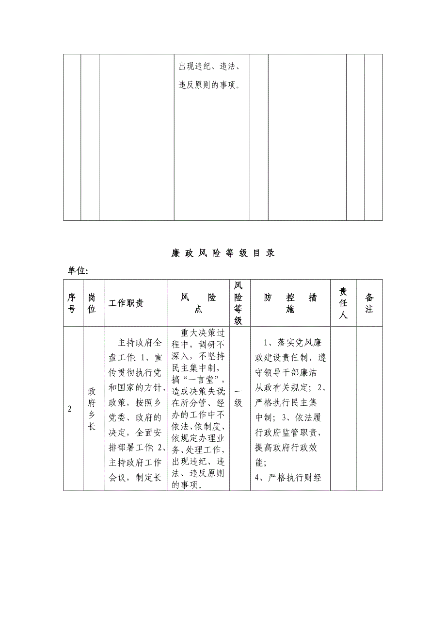 廉政风险等级目录-_第2页