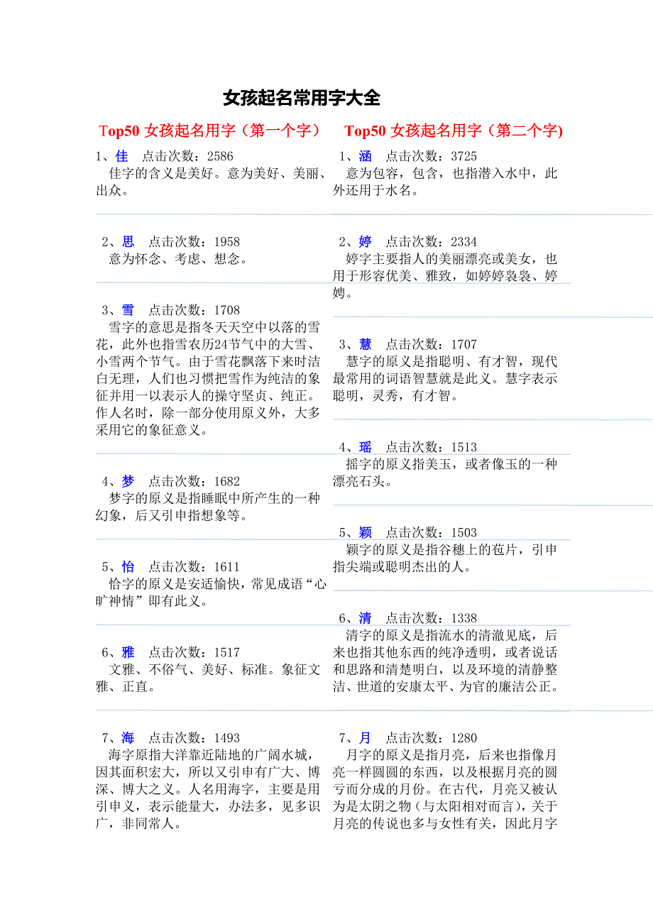 女孩起名常用字大全._第1页