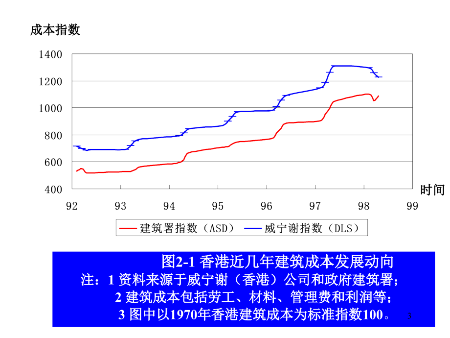 2天大精品课程_第3页