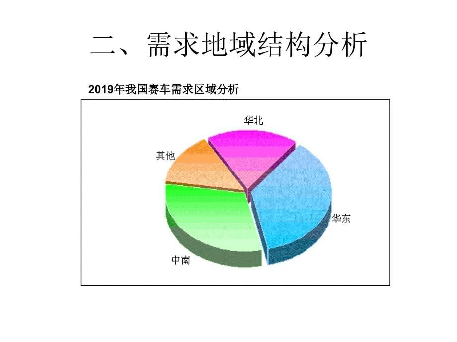 2019中国赛车市场分析课件_第5页