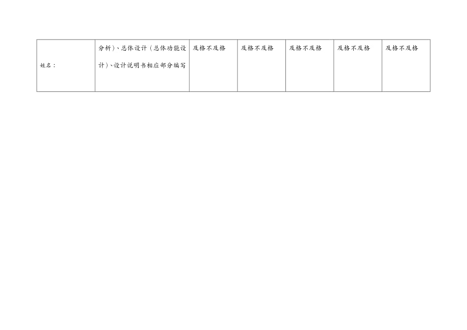 {管理信息化信息技术}信息系统开发技术课程设计,JSP,宾馆管理系统_第3页