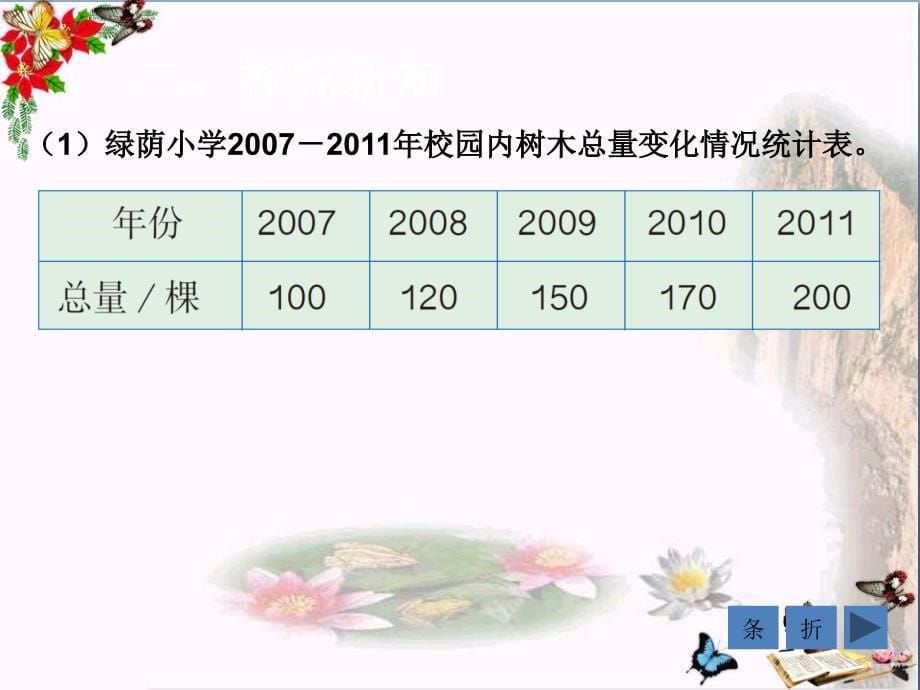 六年级数学上册7.2选择合适的统计图PPT课件3新人教版_第5页