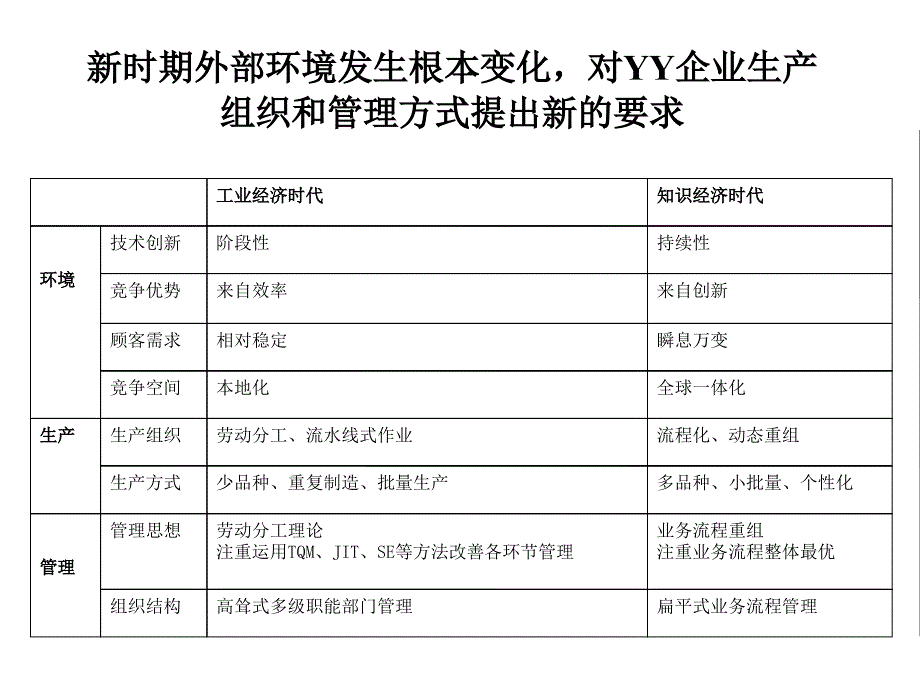 2019某咨询公司业务流程重组课件_第3页