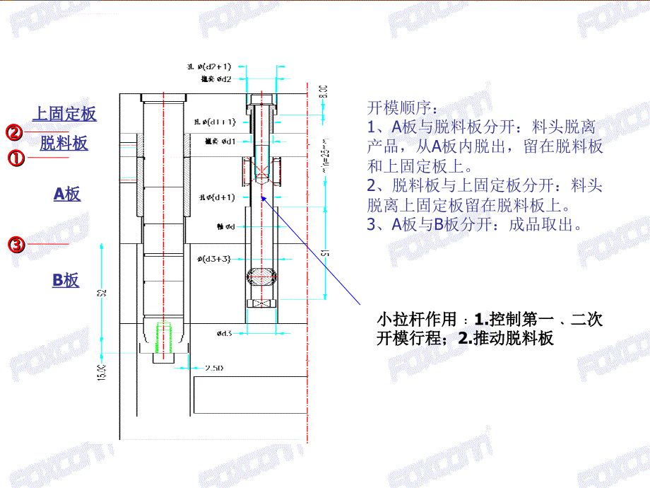 2019注塑模具基础知识课件_第4页