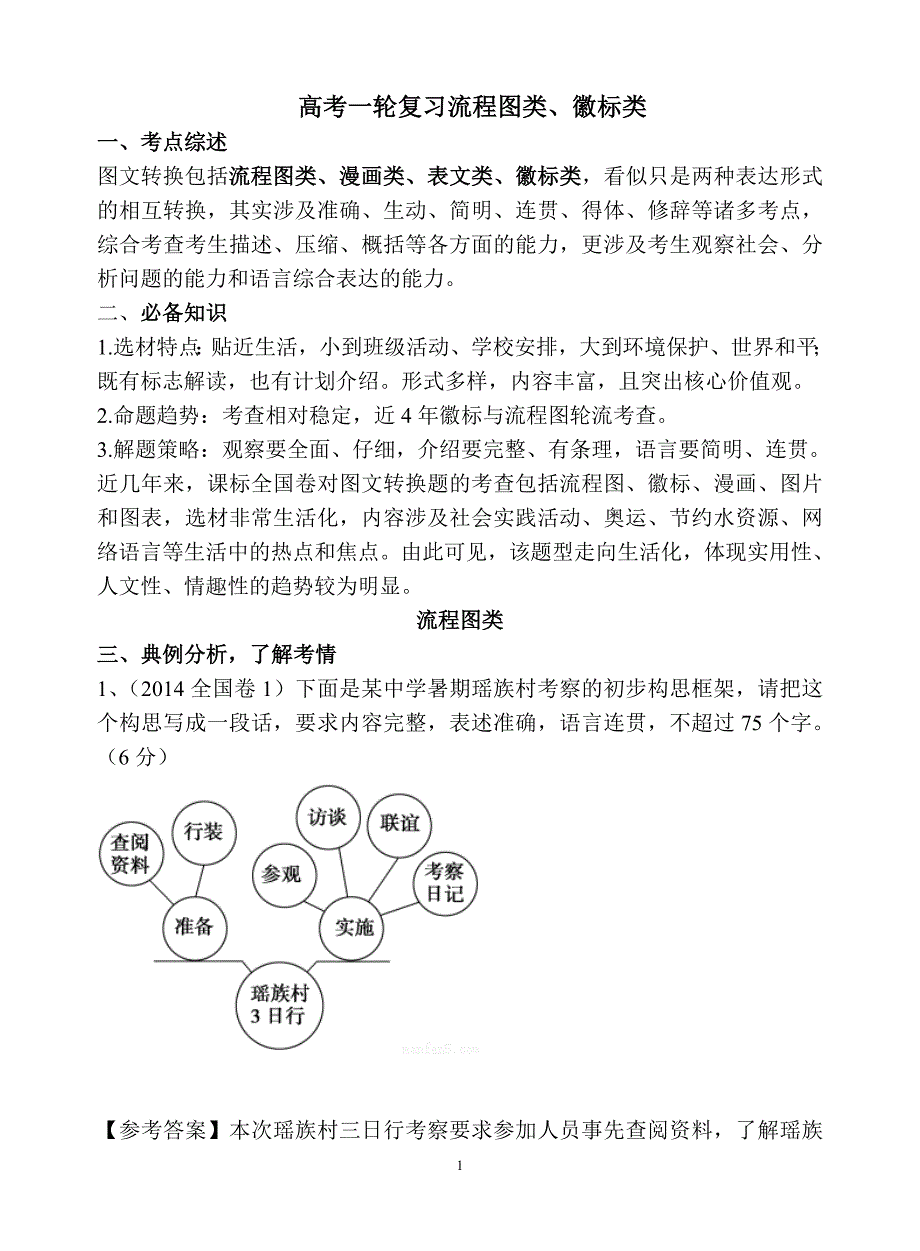 高考一轮复习流程图类、徽标类_第1页