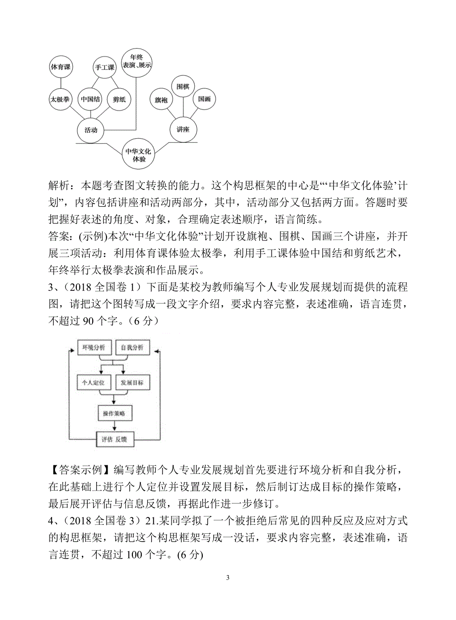 高考一轮复习流程图类、徽标类_第3页