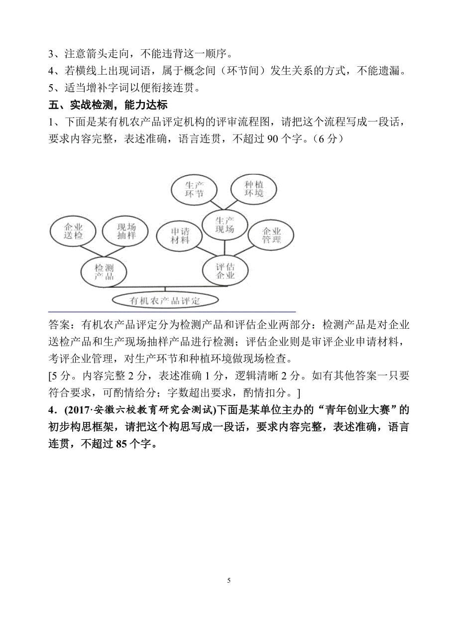 高考一轮复习流程图类、徽标类_第5页