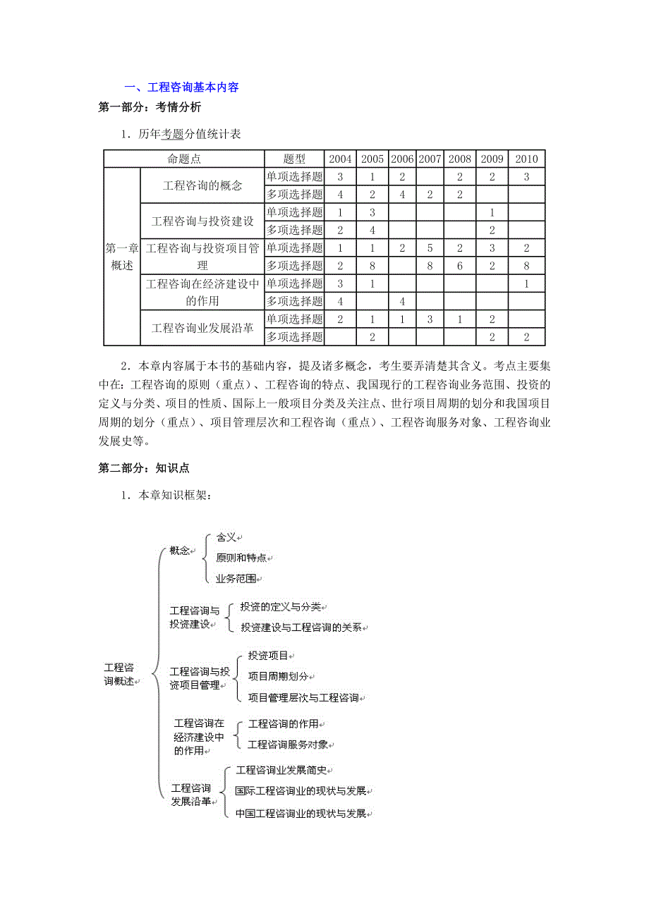 {精品}2012年咨询工程师《工程咨询概论》考点资料._第1页