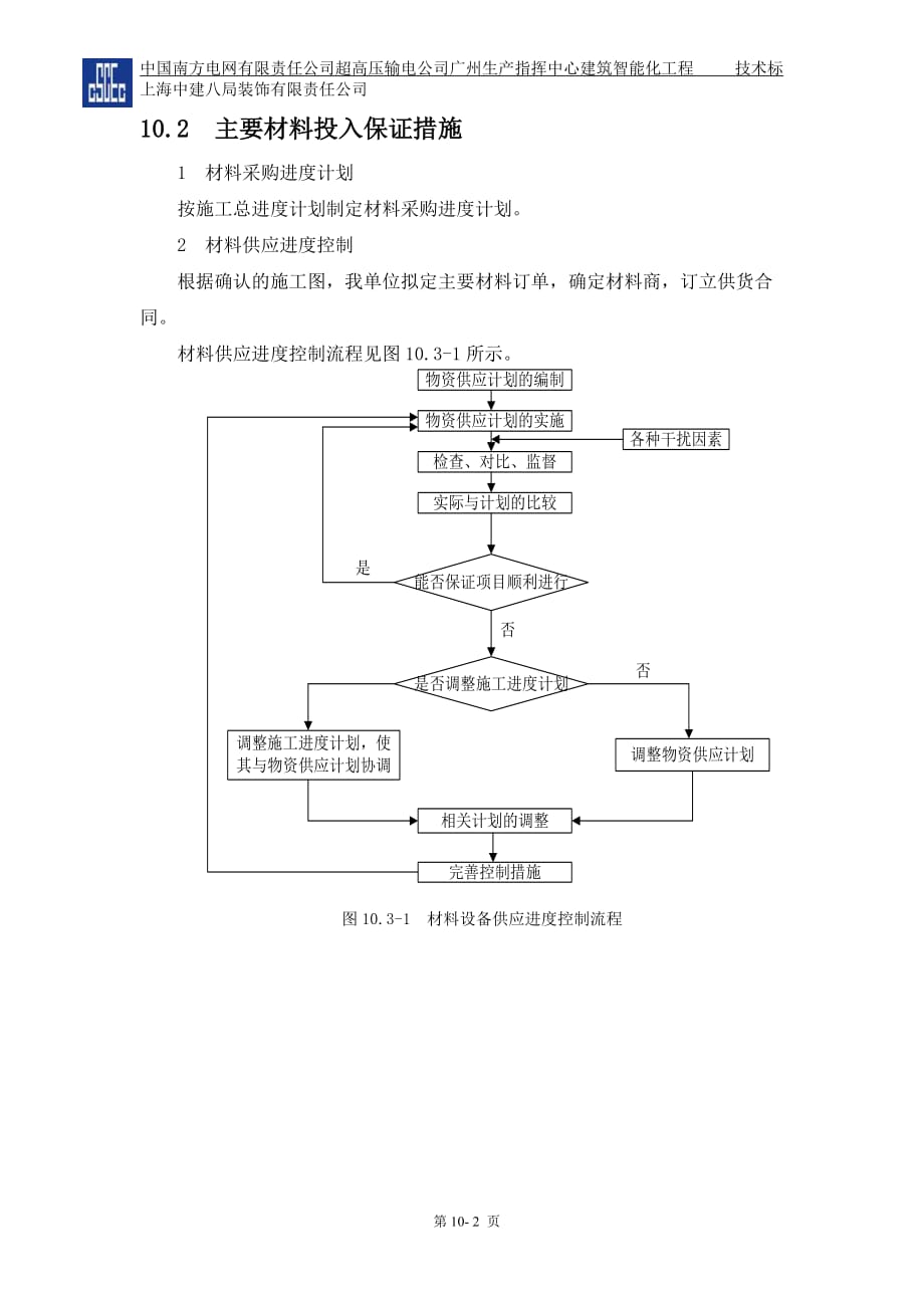 第十章主要材料投入计划及保证措施--_第2页