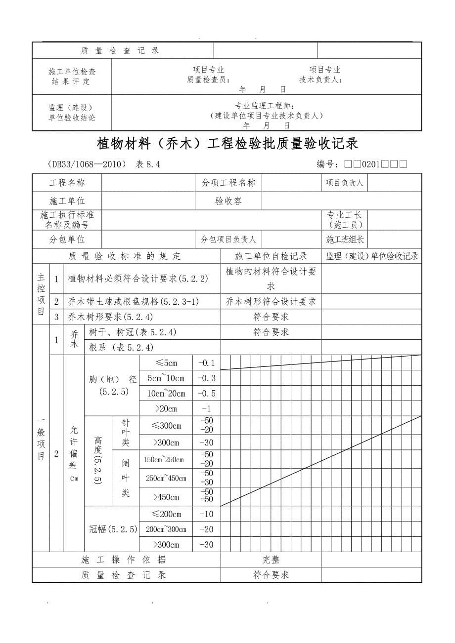 园林绿化检验批质量验收记录表格全套规范标准_第5页