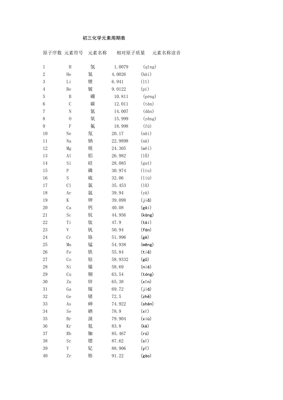 初三化学元素周期表(完整版)._第1页