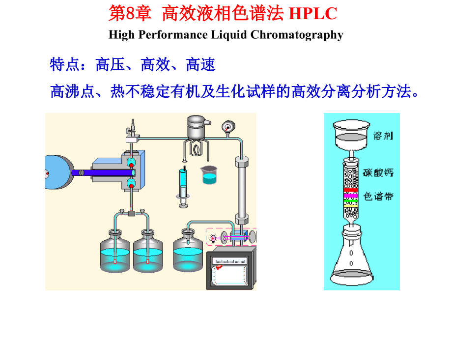 分析化学高效液相色谱-HPLC课件_第1页