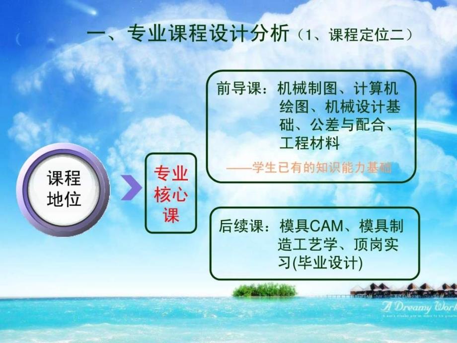 2019《塑料成型工艺与模具设计》课程说课内容课件_第4页