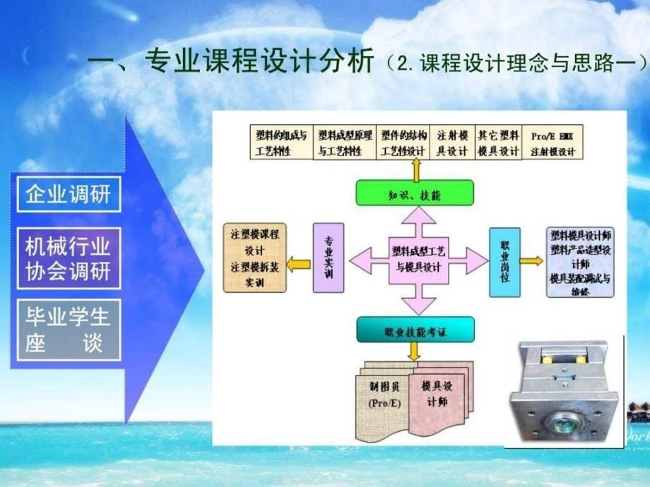 2019《塑料成型工艺与模具设计》课程说课内容课件_第5页