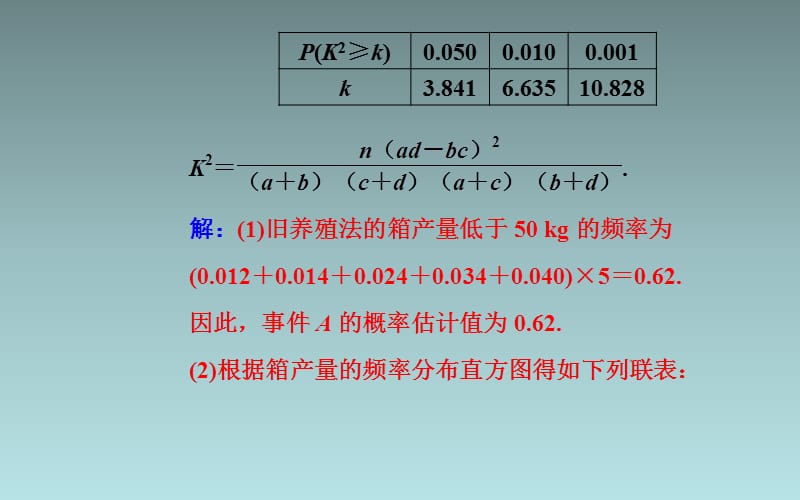 05、2020届数学（理）高考二轮专题复习课件：第一部分 专题二 三 数学建模与数据分析_第4页