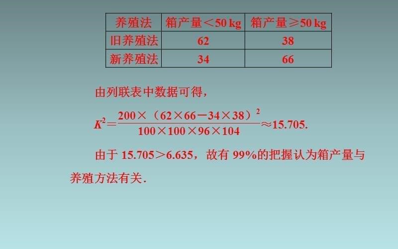 05、2020届数学（理）高考二轮专题复习课件：第一部分 专题二 三 数学建模与数据分析_第5页