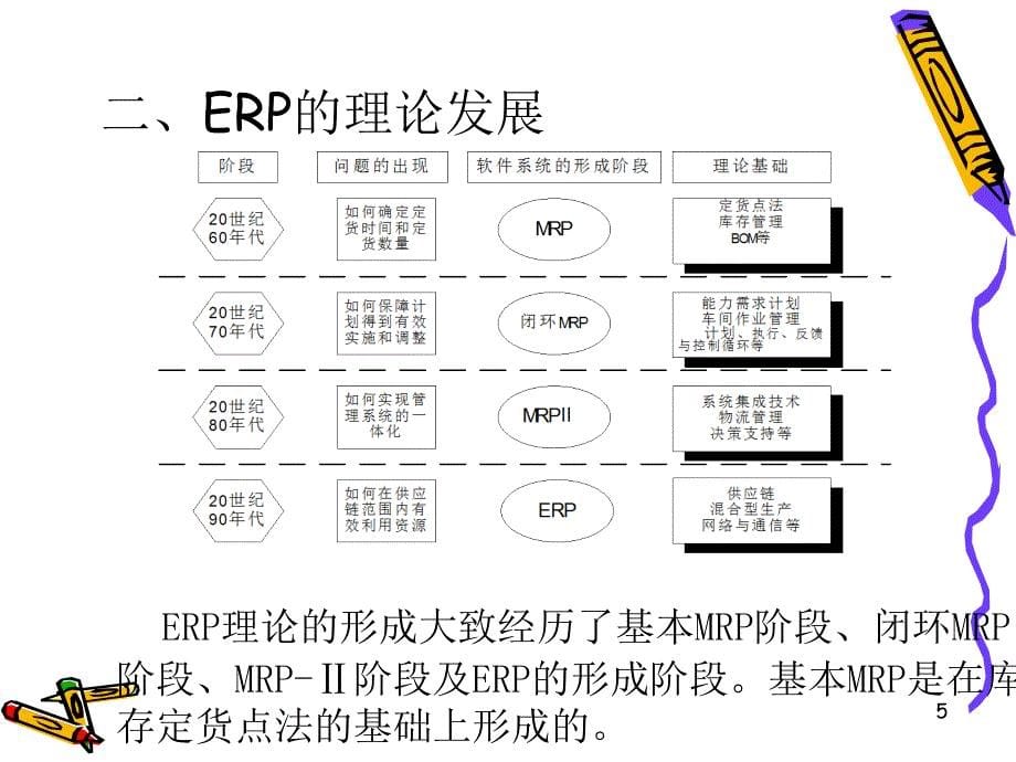 2019易飞ERP基本概念及整体介绍课件_第5页