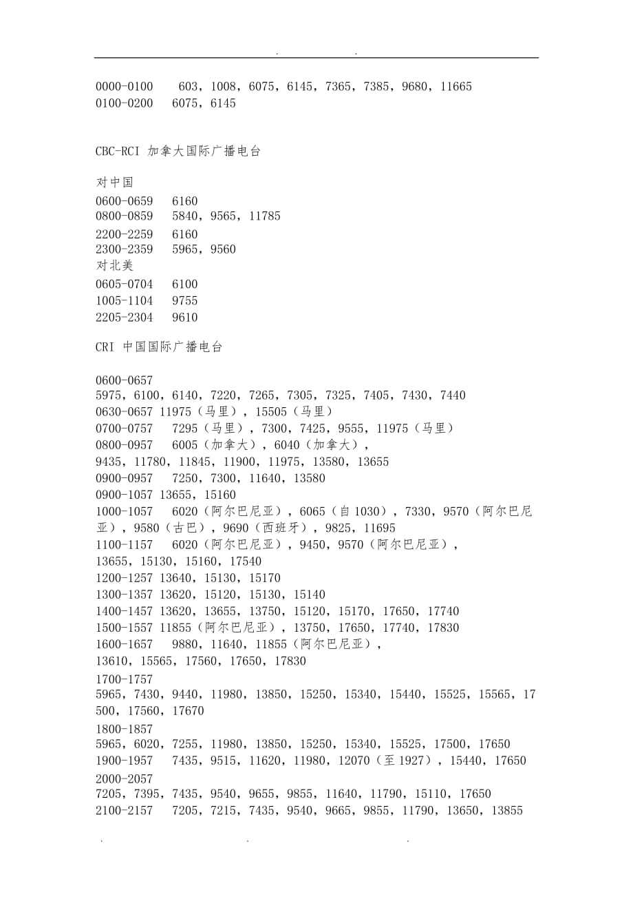 国际短波电台普通话广播B09版频率表_第2页