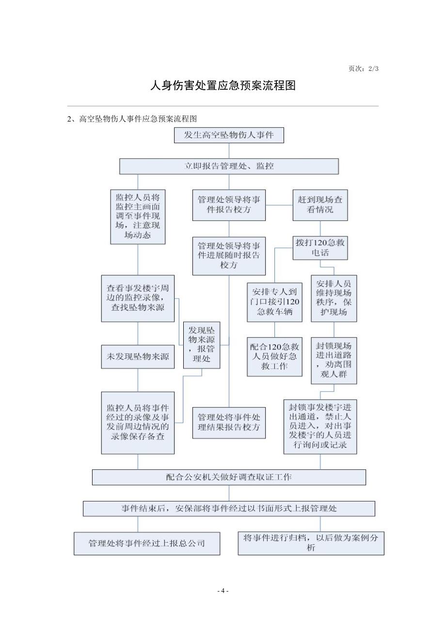 物业应急预案(含流程图)--_第4页