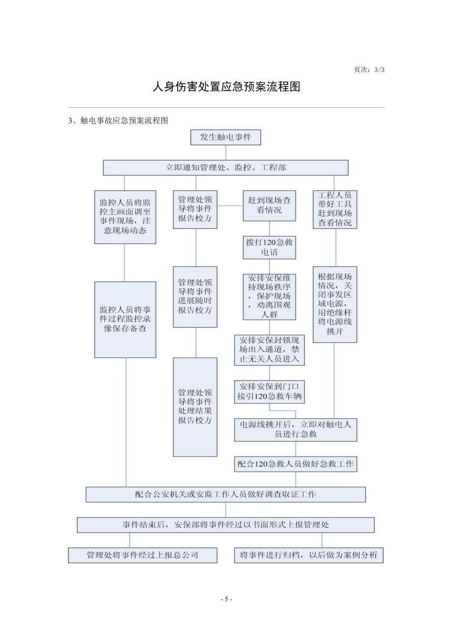 物业应急预案(含流程图)--_第5页