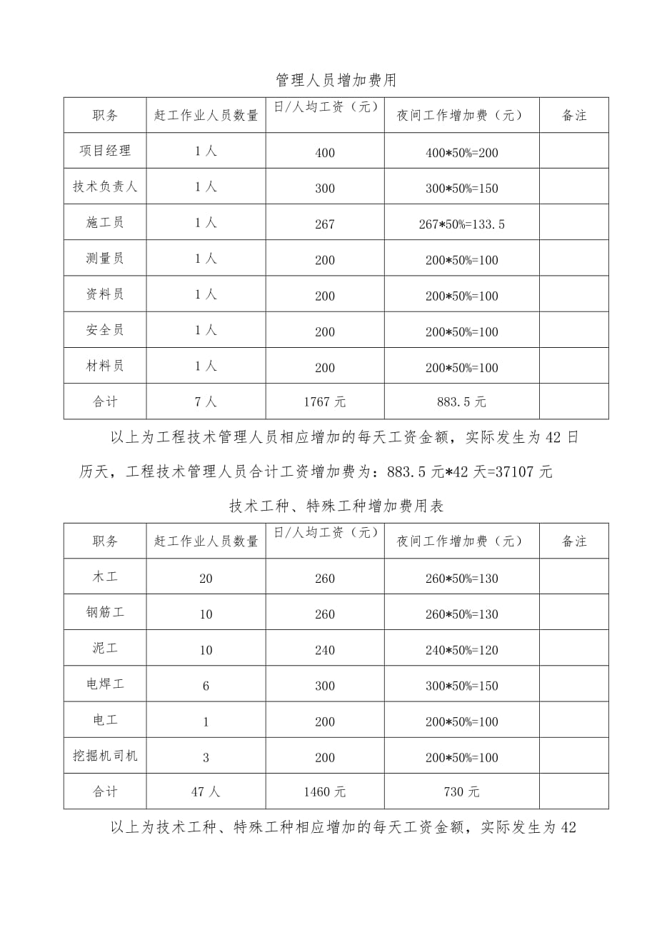 申请增加赶工费用的报告-_第2页