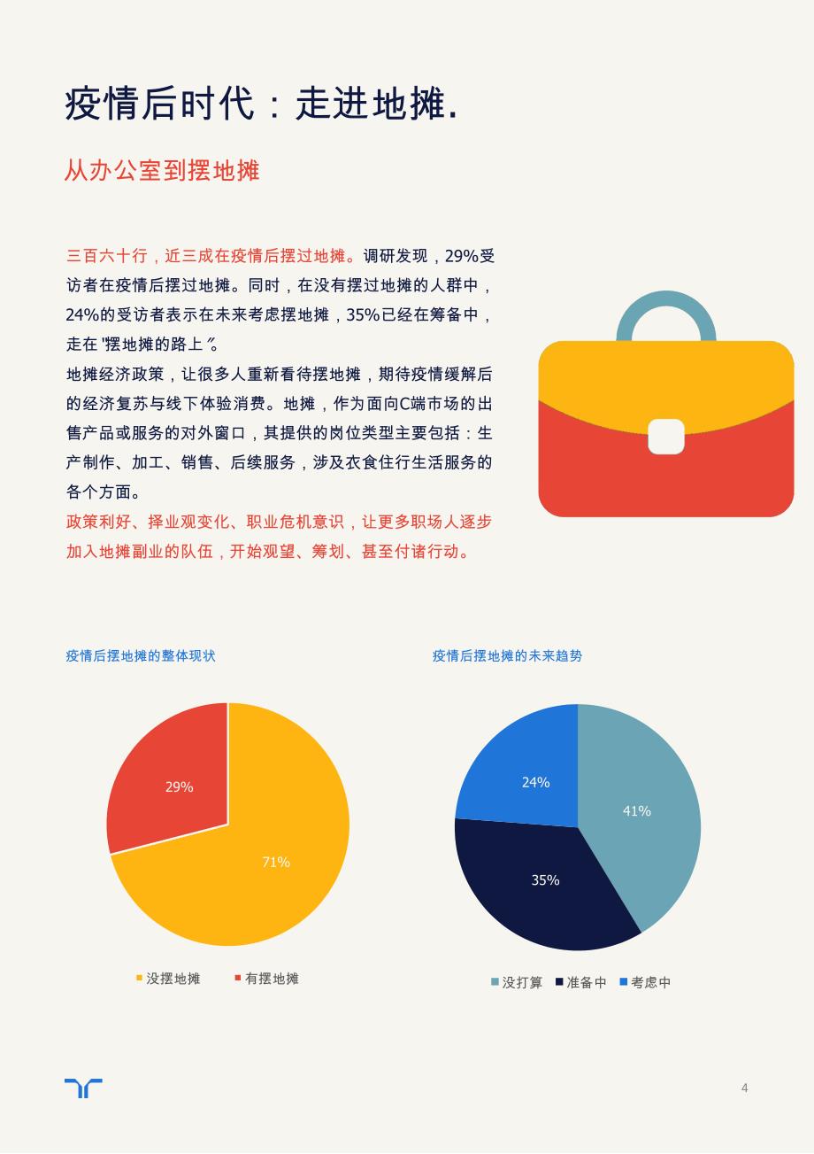 2020年疫情新常态下地摊职业报告_第4页