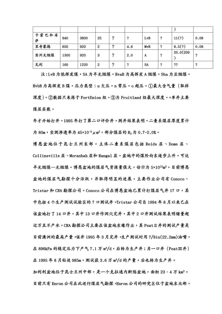 {冶金行业管理}国内外煤层气勘探开发利用现状_第4页