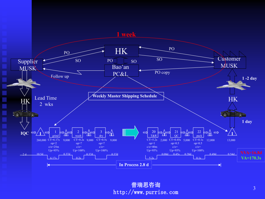 PMC生产计划与物料控制-最新精编_第3页