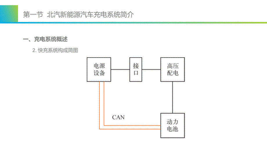 北汽新能源汽车充电系统及检修_第4页